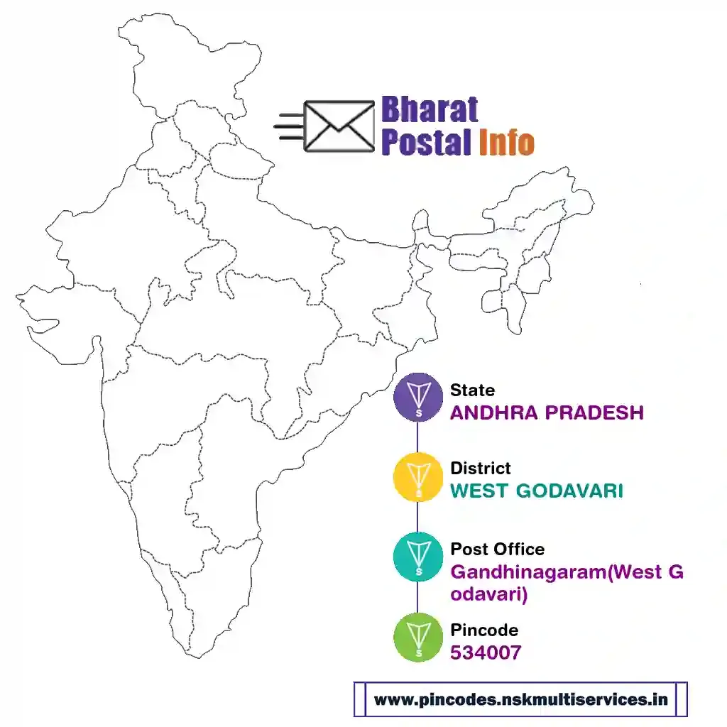 ANDHRA PRADESH-WEST GODAVARI-Gandhinagaram(West Godavari)-534007